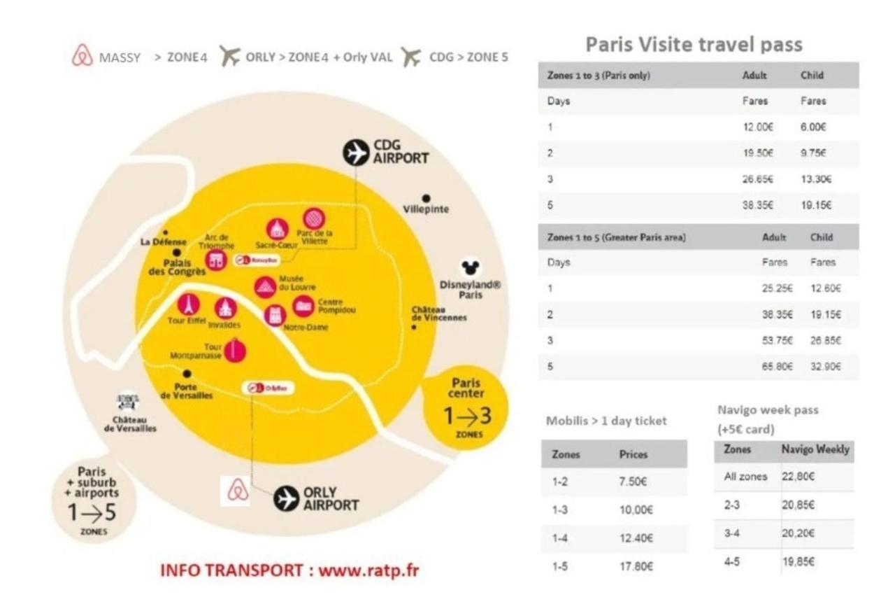 M6 Le Vieux Massy Rer600Morly20 Minnetflixneuf Exteriér fotografie